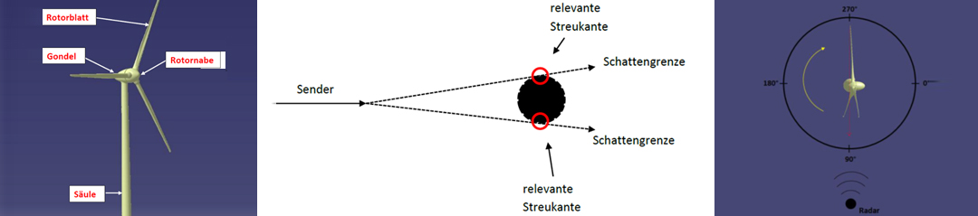 signaturtechnik-bild